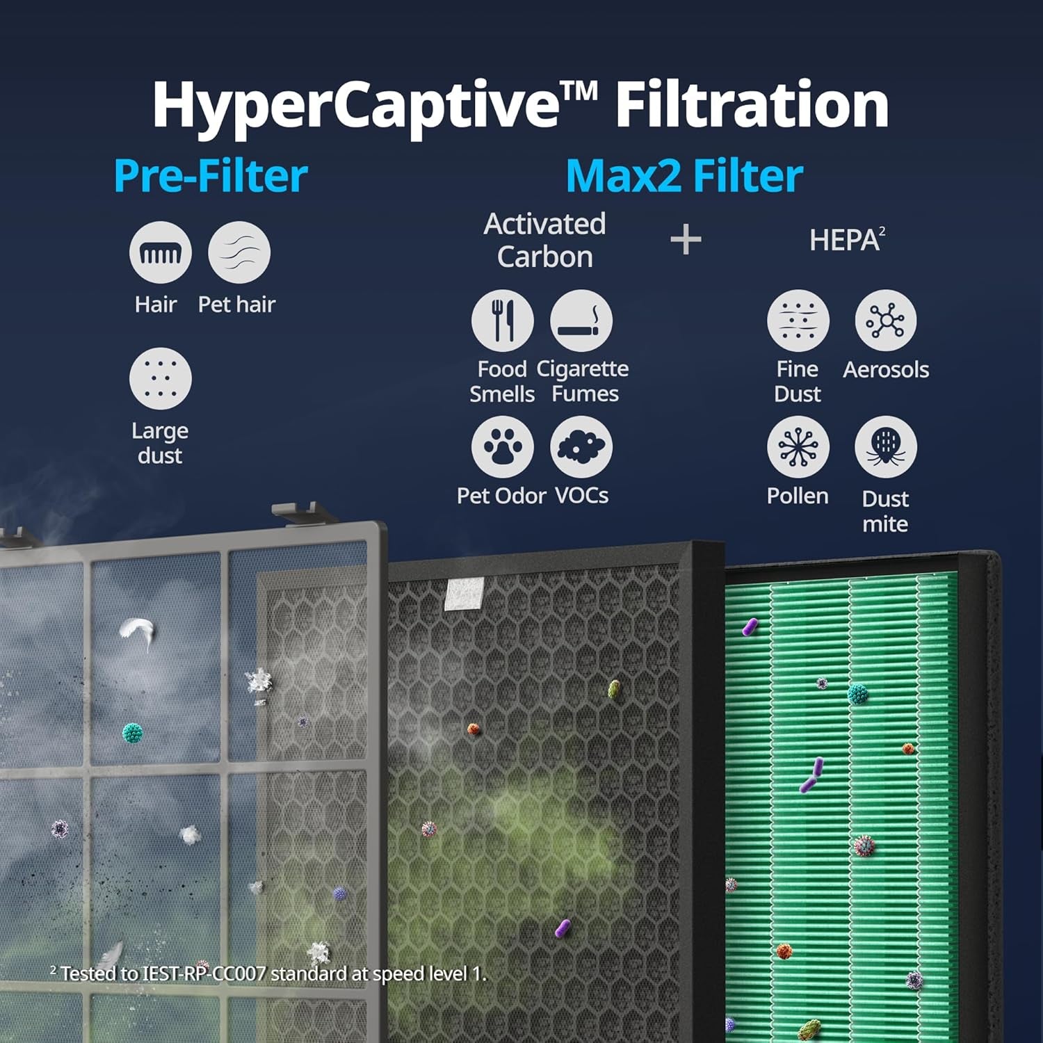 Air Purifier for Large Room Whole Home up to 3,120Ft², HEPA Filter for Smoke, Allergies, Pet Dander, Odor, App-Enabled, AQI, Smart Mode, Timer, 5Yr Warranty, Airmega 400S Graphite